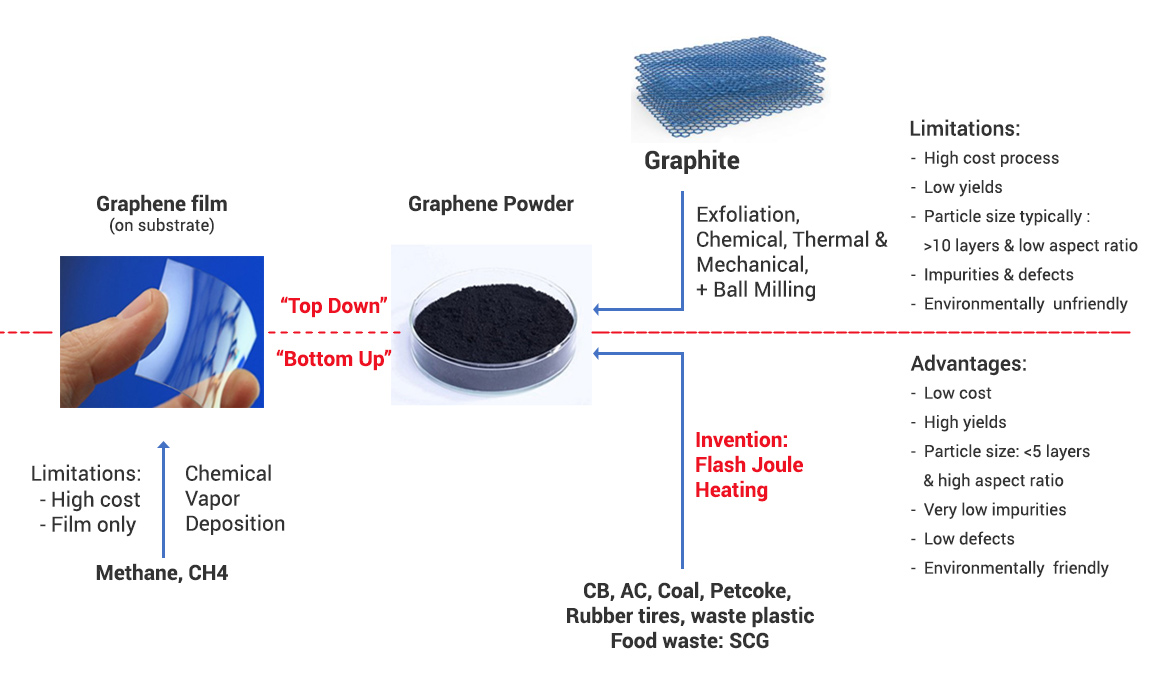 Manufacturing-Methods-1